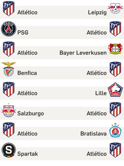 Partidos del Atlético de Madrid en la fase de liguilla de la Liga de Campeones