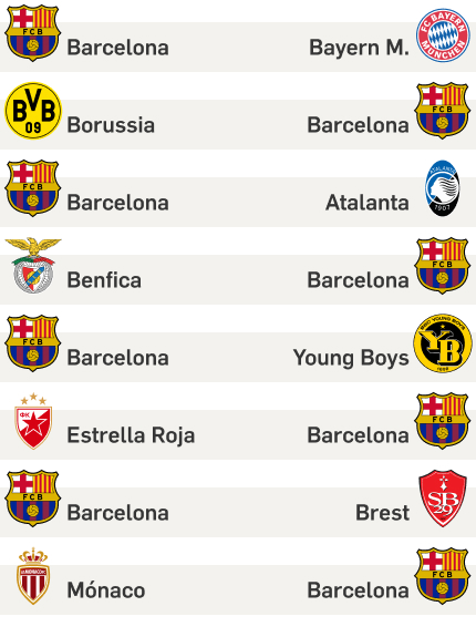 Partidos del FC Barcelona en la fase de liguilla de la Liga de Campeones