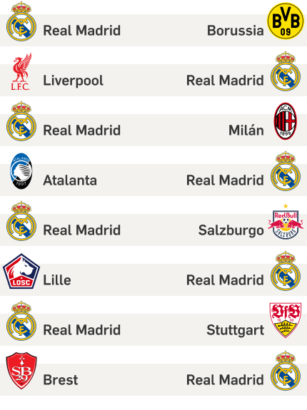 Partidos del Real Madrid en la fase de liguilla de la Liga de Campeones