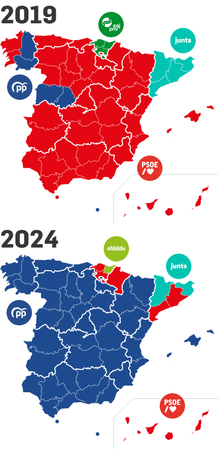 Comparativa del ganador por provincia en las Elecciones Europeas de 2019 y 2024