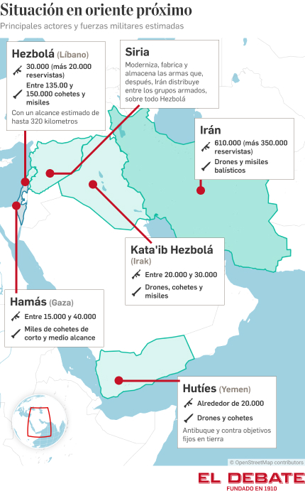 Mapa de situación en oriente próximo, con los principales actores y sus capacidades militares