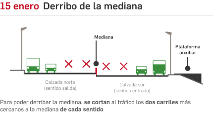 15 de enero, comienza el derribo de la mediana