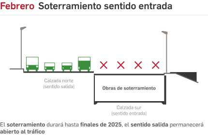 Febrero, soterramiento de la calzada en sentido entrada