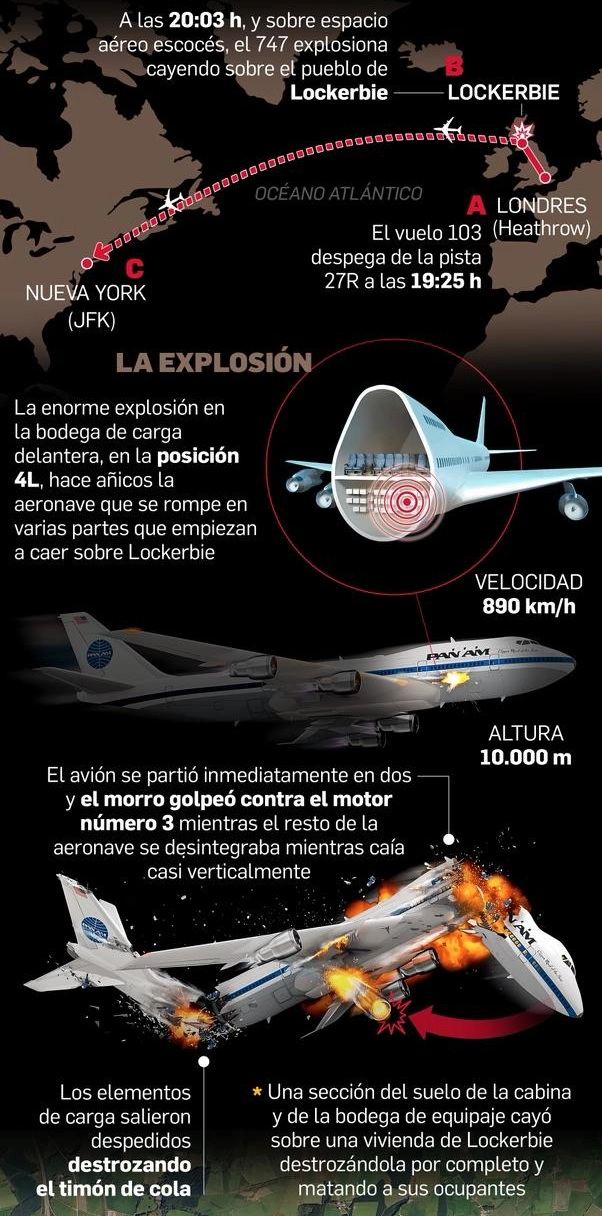 Ruta y datos sobre la explosión en vuelo