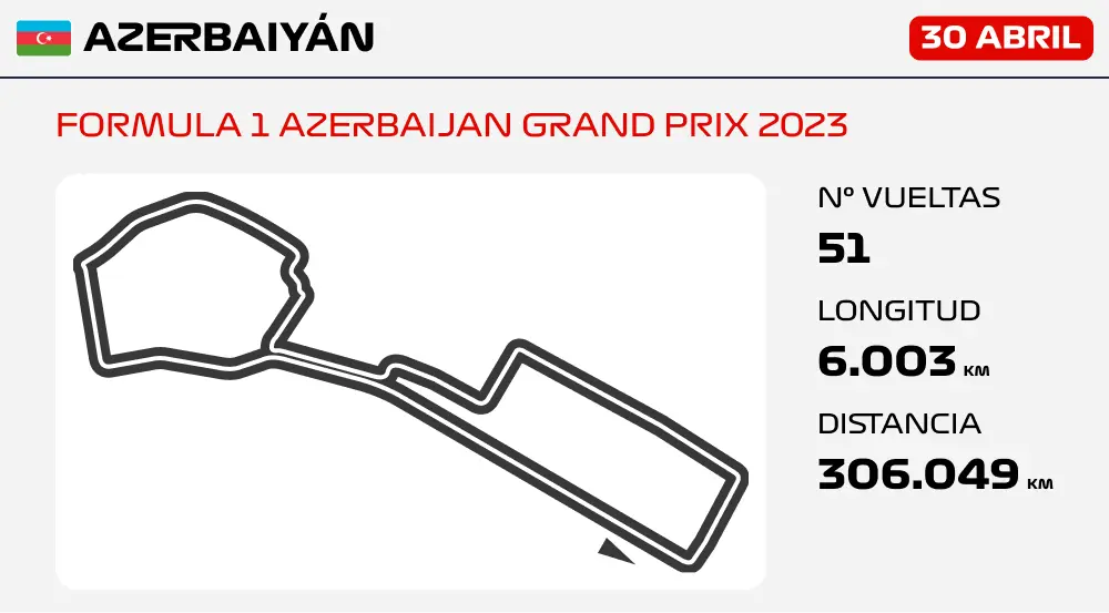 FORMULA 1 AZERBAIJAN GRAND PRIX 2023