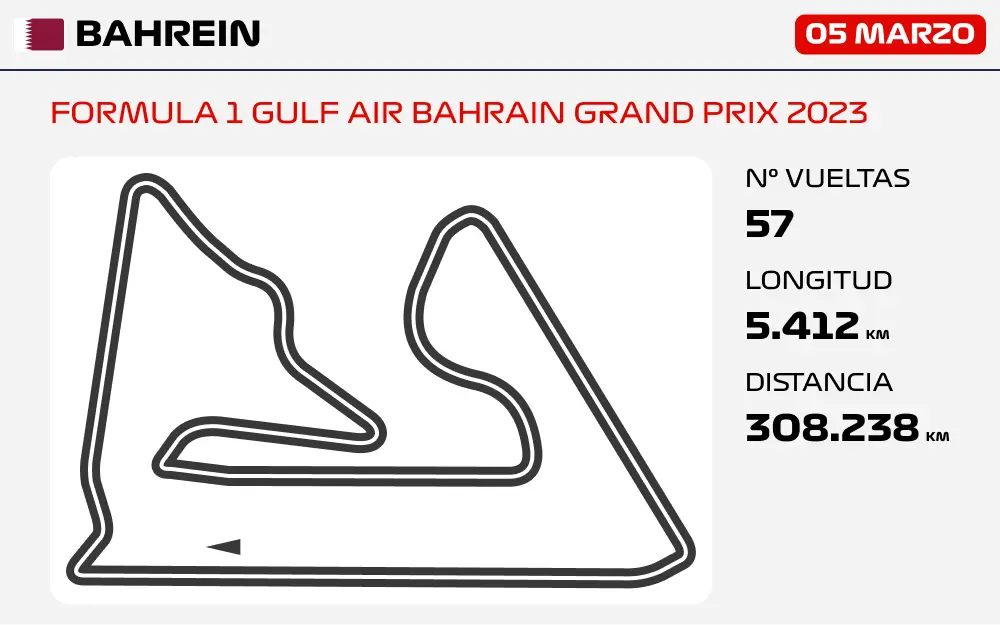 FORMULA 1 GULF AIR BAHRAIN GRAND PRIX 2023
