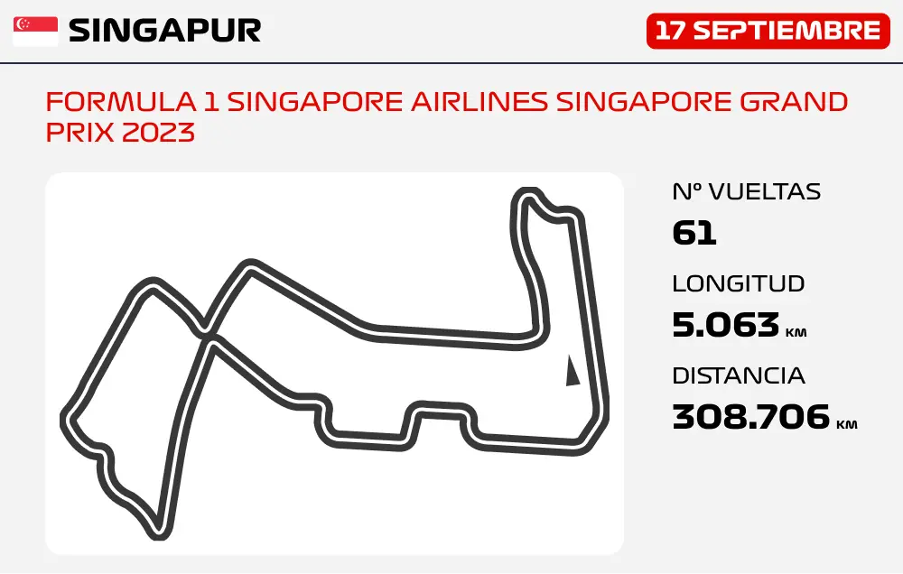 FORMULA 1 SINGAPORE AIRLINES SINGAPORE GRAND PRIX 2023