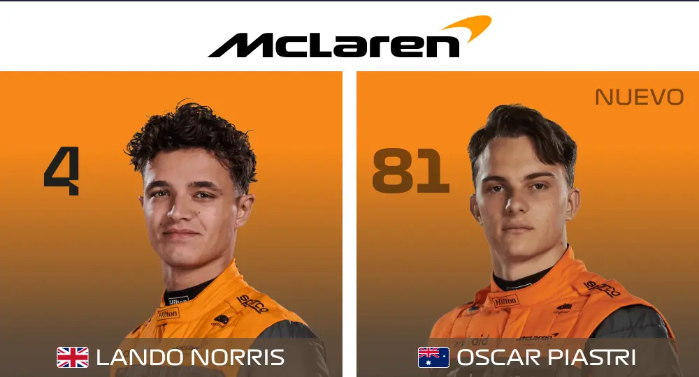 Equipo McLaren: Lando Norris y Oscar Piastri