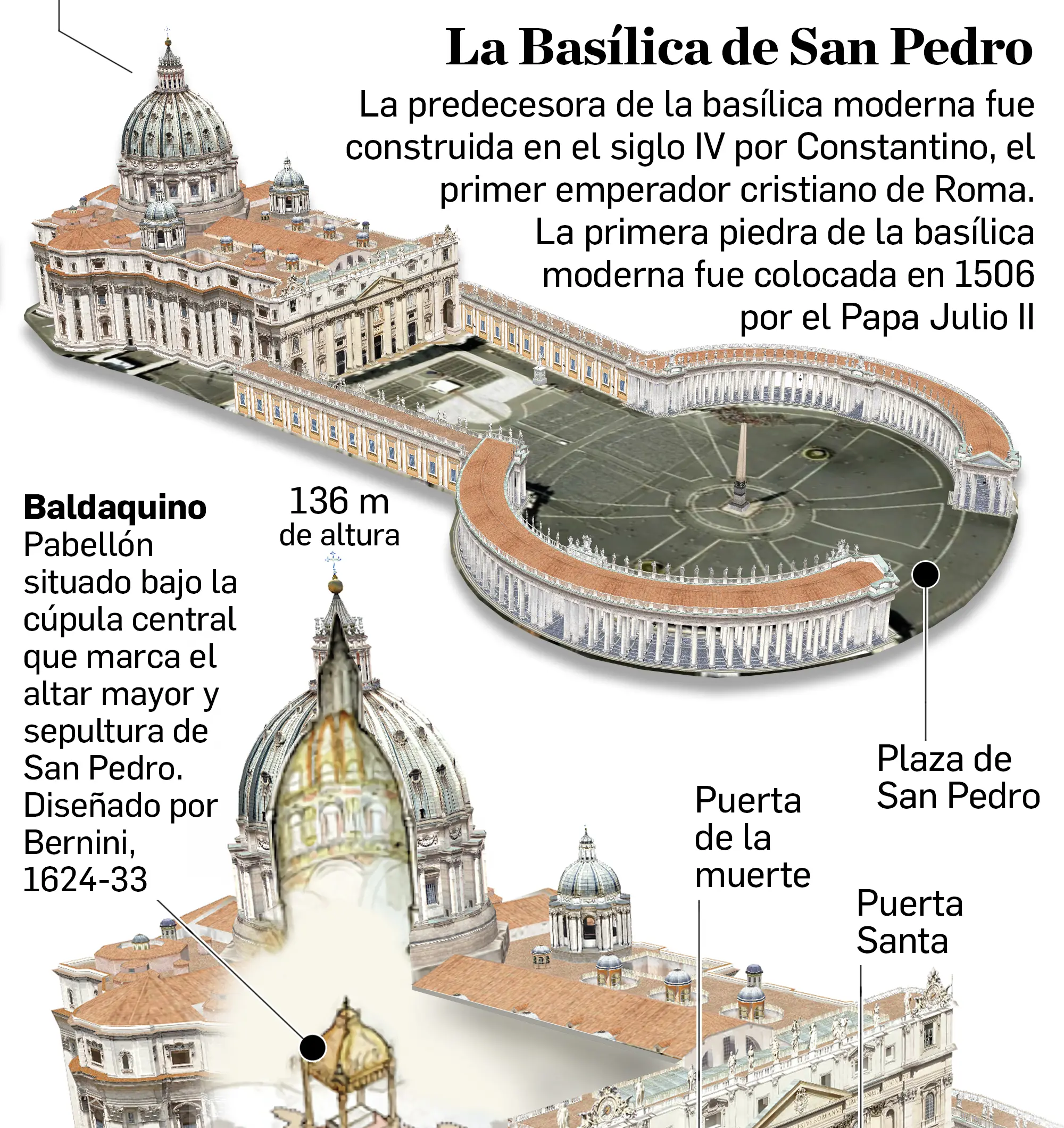 La Basílica de San Pedro